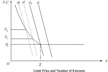 1500_Bains limit pricing model -A3.png