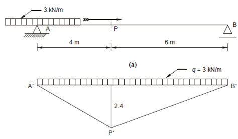 1502_Maximum bending moment at P.png