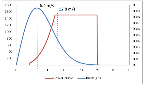 1504_Calculation of the power generated by a wind turbine5.png