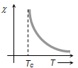 1504_Comparative study of magnetic materials8.png