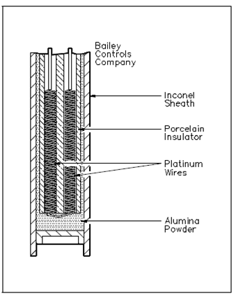 1504_Internal Construction of a Typical RTD.png