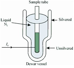 1508_Phosphorescence measurement.png