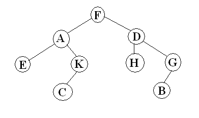 1511_binary tree1.png