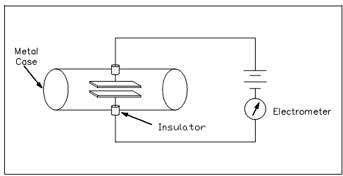 1513_Ionization Chamber.png