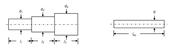 1518_Modeling of a Shaft of a Non-uniform Diameter.png