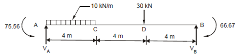 151_General Case of Fixed Beams1.png