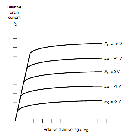 1525_Flexibility of MOSFET.png