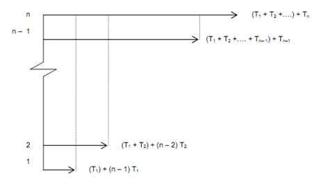 1525_TTT Plots 2.png