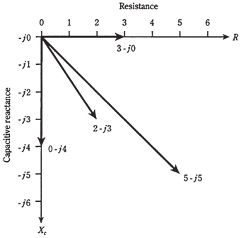 1525_Vectors in the RC plane.png