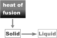 1529_Energy Change and Change of State1.gif