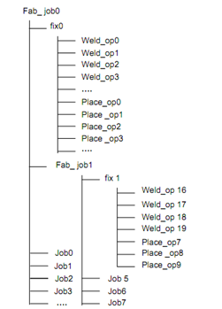 152_Process Sequencing 2.png