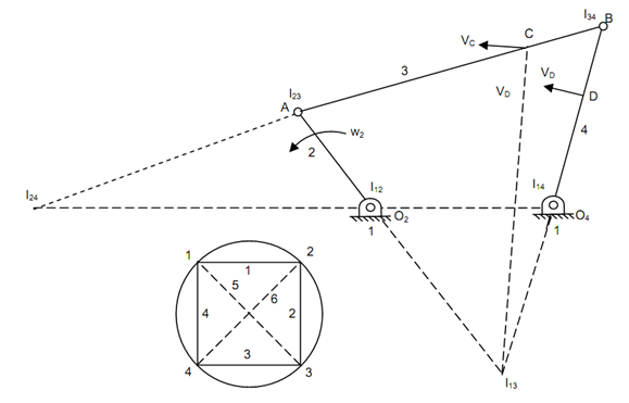 1533_Determination of Instantaneous Centres in a Mechanism.png