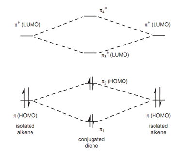 1538_Molecular orbitals for a conjugated diene.png