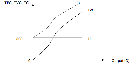 1541_Graphic Depiction of the Short-Run Cost Curves.png