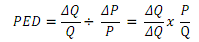 1544_Own Price Elasticity of Demand.png