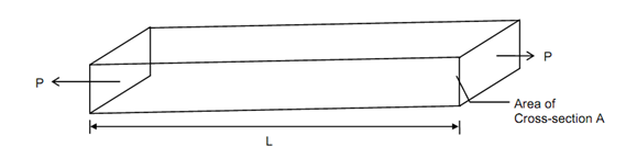 1547_Deformation of Bars.png