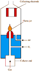 1548_Flame Ionisation Detector.png