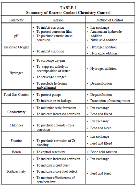 154_Specific Parameters.png