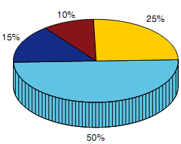 1550_Three-dimensional pie and bar1.png