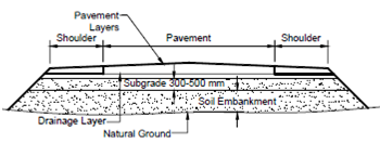 1551_Soil In Road Construction.png