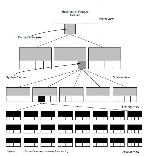 1552_sysytem engineering hierarchy.png