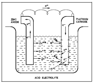 1558_Galvanic Cell Showing Absorbed Hydrogen.png