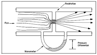 1558_Head flow meters.png