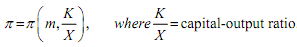 155_Rate of growth of capital supply1.png