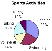 1560_How organize data by Circle Graphs1.png