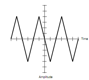 1560_Sawtooth Waves2.png