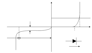 1564_Characteristics of a Diode.png