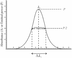 1567_Spectral Line Width.png