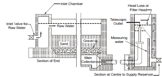 156_Under-drainage system1.png