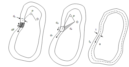 1573_Derive a relation between the torque and shear flow.png