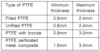 1574_Define recommendations for design of ptfe sliding bearing.png