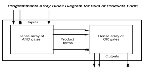 1574_Fixed Logic Versus Programmable Logic.png