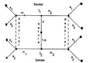 1574_Signaling game.png