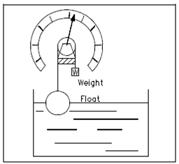 1576_Chain Float.png