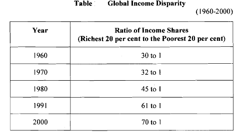 1576_Inequalities Across Countries.png