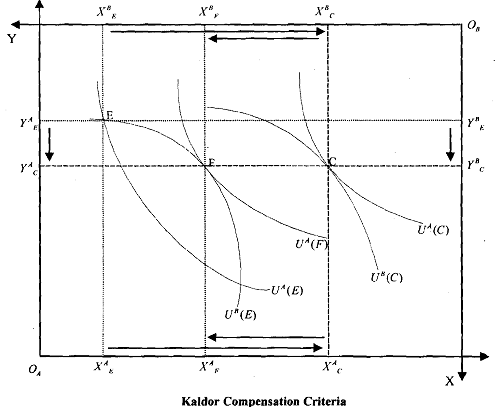 1576_Kaldor-Hicks Criteria.png