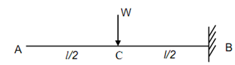 1577_Cantilever Beams along a Central Point Load1.png