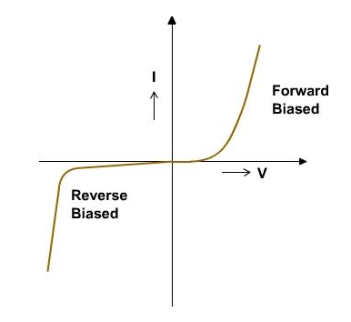 1577_characteristics of diode.png