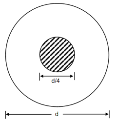 1579_Stress Distribution for Different Eccentrically Loaded Sections.png