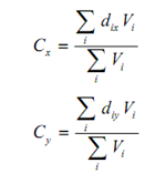 157_Centre of Gravity Method.png