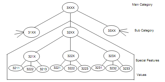 157_Part Family Formation.png