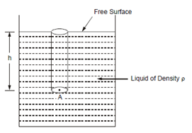 1589_Liquid Pressure at a Point.png