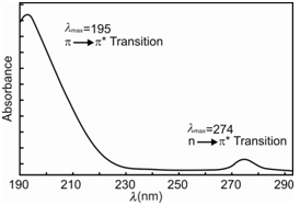 1589_Spectrum of acetone.png