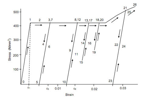 1591_Stress-Strain Relationship of Solid.png