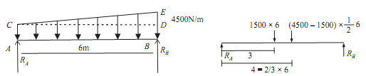 1592_Determine reactions at supports.png