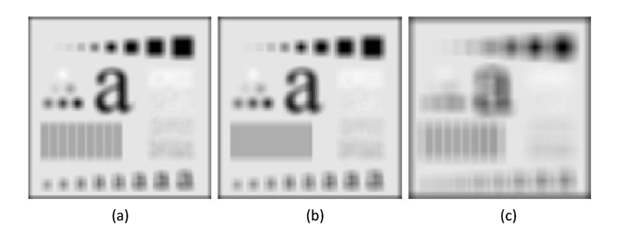 1593_Translation and shifting in Spatial Domain.png